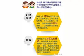 最后3天！少儿医保本周停止缴纳！最全医保缴纳信息、问题答疑图片