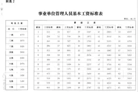 专业技术岗位转管理岗位，如何套改薪级图片