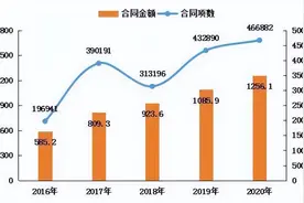 与华为、京东等名企合作！北京科技大学一年转化科技成果近5亿元！图片