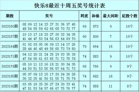 黑天鹅快乐8第2023220期：精选双胆36 71图片
