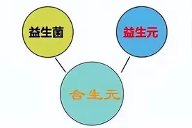 益生菌、益生元、合生元，傻傻分不清？图片