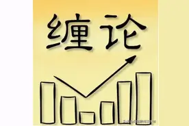 博客考古来了！抢救性挖掘缠中说禅新浪博客博文图片图片