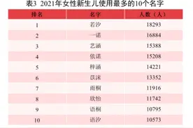 扎堆“若汐”的时代还没过去，脑洞起名又兴起，老师：心好累图片