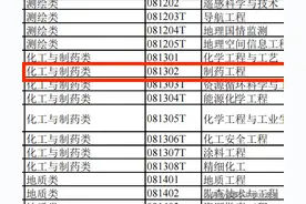 新高考专业解析：『制药工程』只能进厂？这8大就业方向请收好！图片