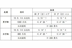 省考的公安岗位是什么意思啊，是做警察吗？图片