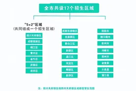 中考仅剩一个月，统招、调招、志愿填报这些知识点你弄明白没？图片