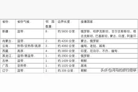 我们的邻国都有哪些？新疆边界最长图片