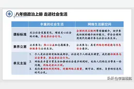 初二新生：八年级政治，真的不用背课本，这样学习差生也能逆袭图片