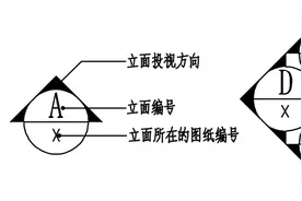 室内设计施工图图例（HJSJ入门指南）图片