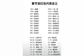 春节发红包数字代表的含义，收藏看看，千万别给错了！图片