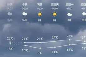 大风预警！“五一”岳阳天气，一键直达图片