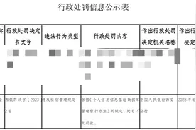 长银消金被罚6万元 成立至今已收3张罚单图片