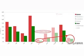 比亚迪1.4万亿估值到底靠不靠谱？图片