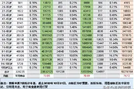 辽宁省真实的人均寿命如何？请看基于7普统计数据的分析图片