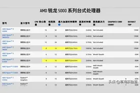 是摆烂还是真香？5700x首发测评图片