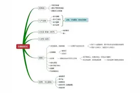 年轻人反向消费，反向商业，未来几年赚钱就要：反其道而行！图片
