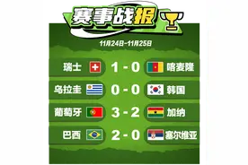 C罗点球破门创历史！五星巴西迎开门红图片