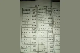 濮阳市除濮阳县其他县的赶集赶会时间表图片