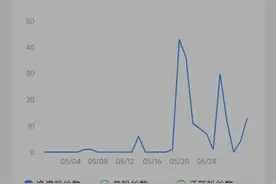 有没有莫名其妙被取消关注？想知道是谁吗？有一招教给你图片