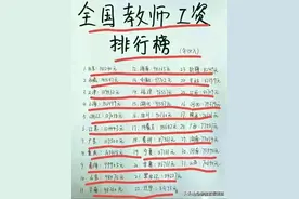 全国教师工资，有人整理出来了，收藏起来看看。图片