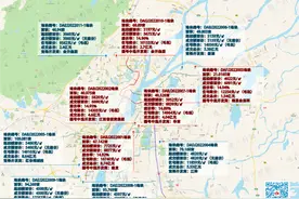 南昌土拍背后，一半是马甲，一半是本土开发商，大房企都去哪了？图片