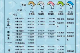 没想到吧，其实游泳锻炼也分等级图片