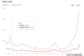 房产交易倒向买方！这些防御型板块更吃香？外围市场正酝酿风暴图片