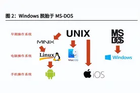 国产操作系统：玩家变多，格局渐成图片