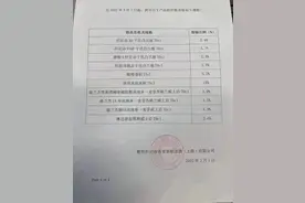 轩尼诗3月1日涨价，XO涨5.4%恢复到疫情前水平图片