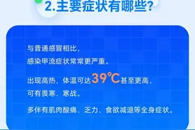 关于甲流，你想知道的在这里！图片