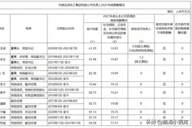 央企高管年薪动不动近百万，突然感觉自己严重拖后腿了！图片