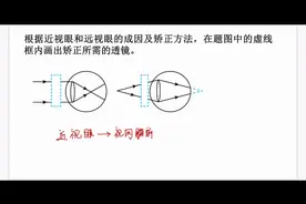 高中物理：近视眼和远视眼的成因及矫正方法图片