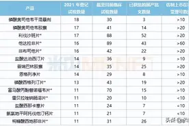 200个首仿药将获批！齐鲁等实力强，热门抢仿产品曝光图片