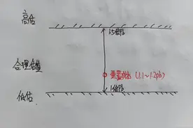 农业银行估值、买入价、卖出价图片