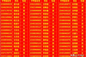 漳州一中招生计划和中招政策出炉！| 预录取名单公示！一中、二中、八中……图片