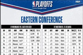 NBA公布首轮完整赛程：16日1点开打，湖人勇士雄鹿最晚5月1日结束图片