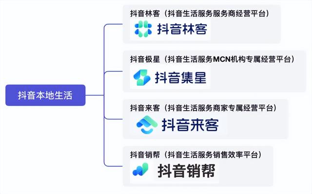 “抖音销帮”上线,打响商家、服务商争夺战