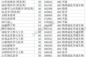 2021年枣庄学院山东录取分数线图片