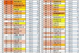 2000年江苏重点大学录取分数线图片