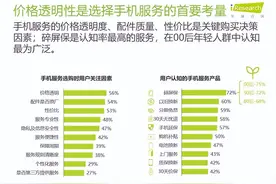 去年京东手机以旧换新为用户省约20亿 用服务省钱成手机消费新趋势图片