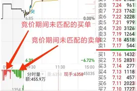 什么是集合竞价，通过集合竞价我们能看懂什么图片