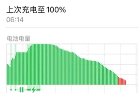 使用5个月苹果14电池容量居然还是100％图片