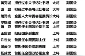 许多人认为，元帅就是“正国级”，而大将就是“副国级”。图片