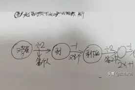 会画线段图，就能解决大部分的数学题，附练习图片