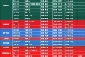 香港到大陆航班信息总结图片