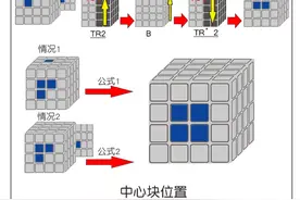 四阶魔方基础还原教程图解（厂家改良版）-四阶魔方一步一步公式图片
