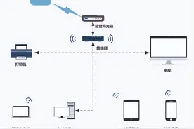 迅速了解-Java网络编程图片