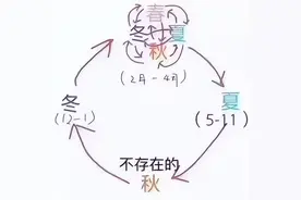 湖南高温又返场！飚至38℃！出行注意图片