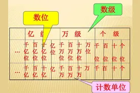 最大的计数单位“古戈尔”，有多大？宇宙中没有比它更大的数量图片