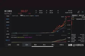浙江建投30天股价涨近四倍！多次喊话理性投资图片